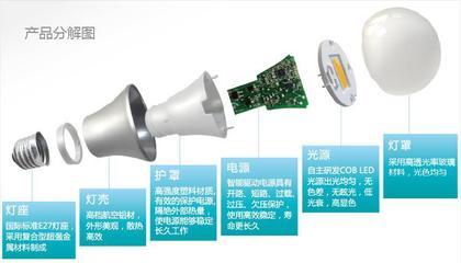 上舜照明SunSunLighting 6.5WLED小球泡 E27螺口 暖白光 - 上舜照明SunSunLighting 6.5WLED小球泡 E27螺口 暖白光廠家 - 上舜照明SunSunLighting 6.5WLED小球泡 E27螺口 暖白光價格 - 杭州茂多科技 - 